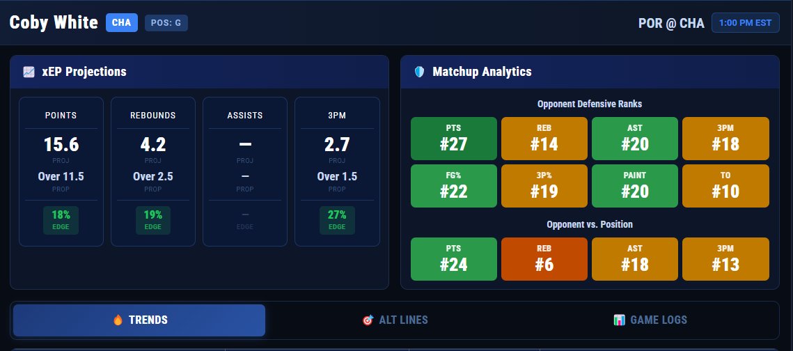 xEP_Network's tweet photo. Coby White has a great scoring matchup and is projected to easily cover his 11.5 points prop line according to the https://t.co/m8lihTtb6i! https://t.co/ijc4W1VtDl