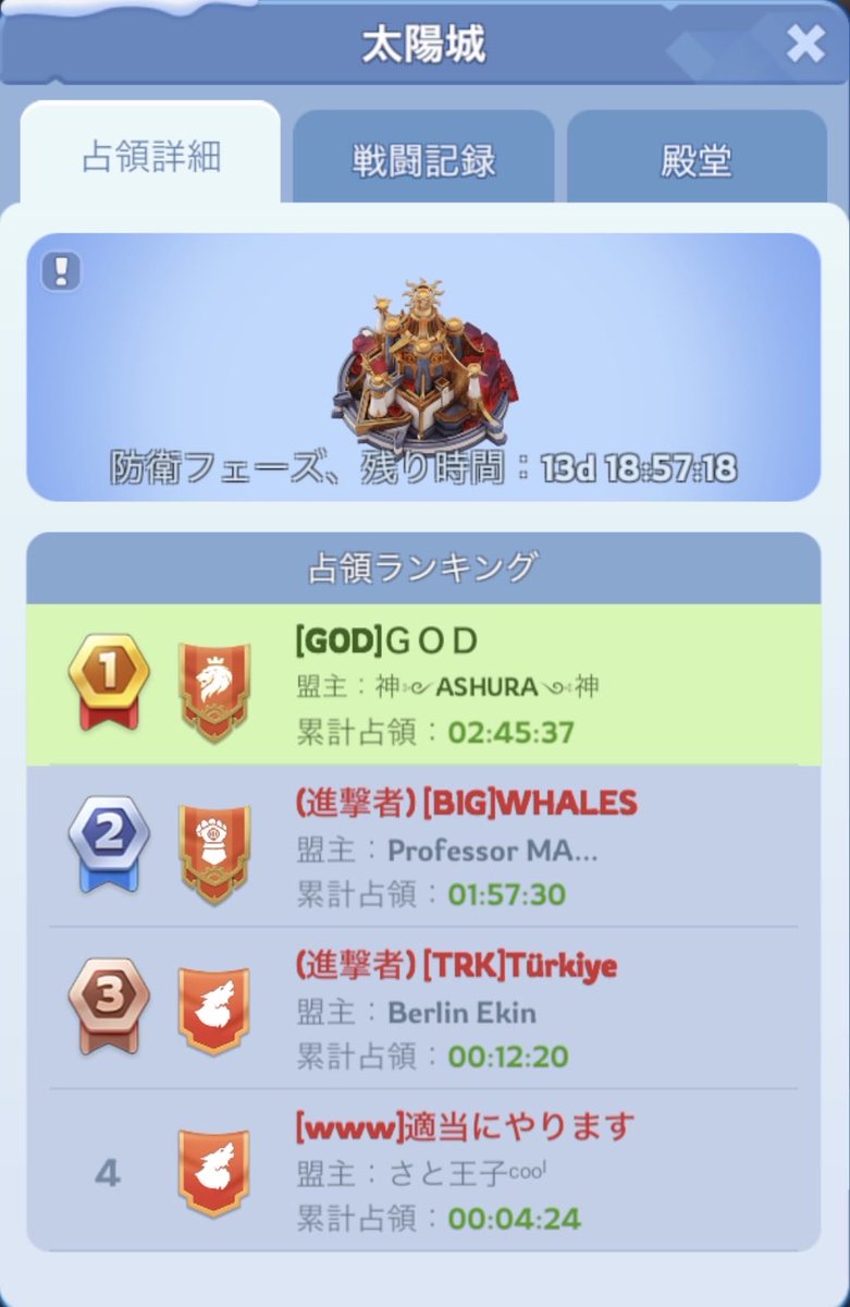 hakaishin0102's tweet photo. 格上にも勝ってしまう戦闘最強王国2275！！
今回もアツいバトルでした😊
皆、指示通りしっかり動いてくれてありがとう👍👍 https://t.co/Pn36FtGrTZ