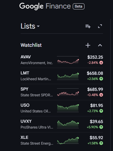 NatMatNo's tweet photo. If we actually see the Straight of Hormuz close expect crazy volatility in energys/fertilizers/and war equities

$XLE, $AVAV, $LMT, $USO https://t.co/aVQiphYvxe