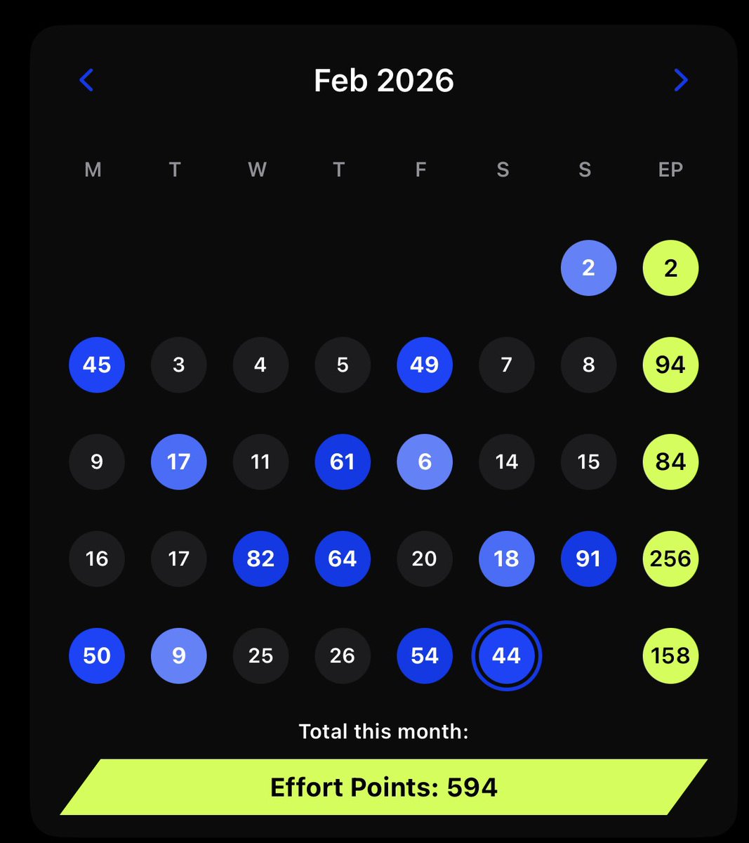 TimMonteverde's tweet photo. Last day of the month and I’m 6 EP short of my goal… FR gonna have to do a quick workout tonight. https://t.co/CvsomKQBew