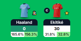 FPL_RossJ's tweet photo. That'll do https://t.co/0oPk1Z9OBu
