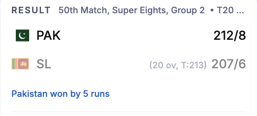 IndiaCrooks's tweet photo. #DasunShanaka stopped re-entry of #KudratKaNizam & almost won #SLvsPAK for SL. What a sensational hitting from Shanaka🙌
Now both SFs and Final of #T20WorldCup will be in #India👍
1st SF: #SAvsNZ (Kolkata)
2nd SF: #INDvsENG or #ENGvsWI (Wankhede)
https://t.co/0KLp8gZrgS https://t.co/bGawpm9Sgo