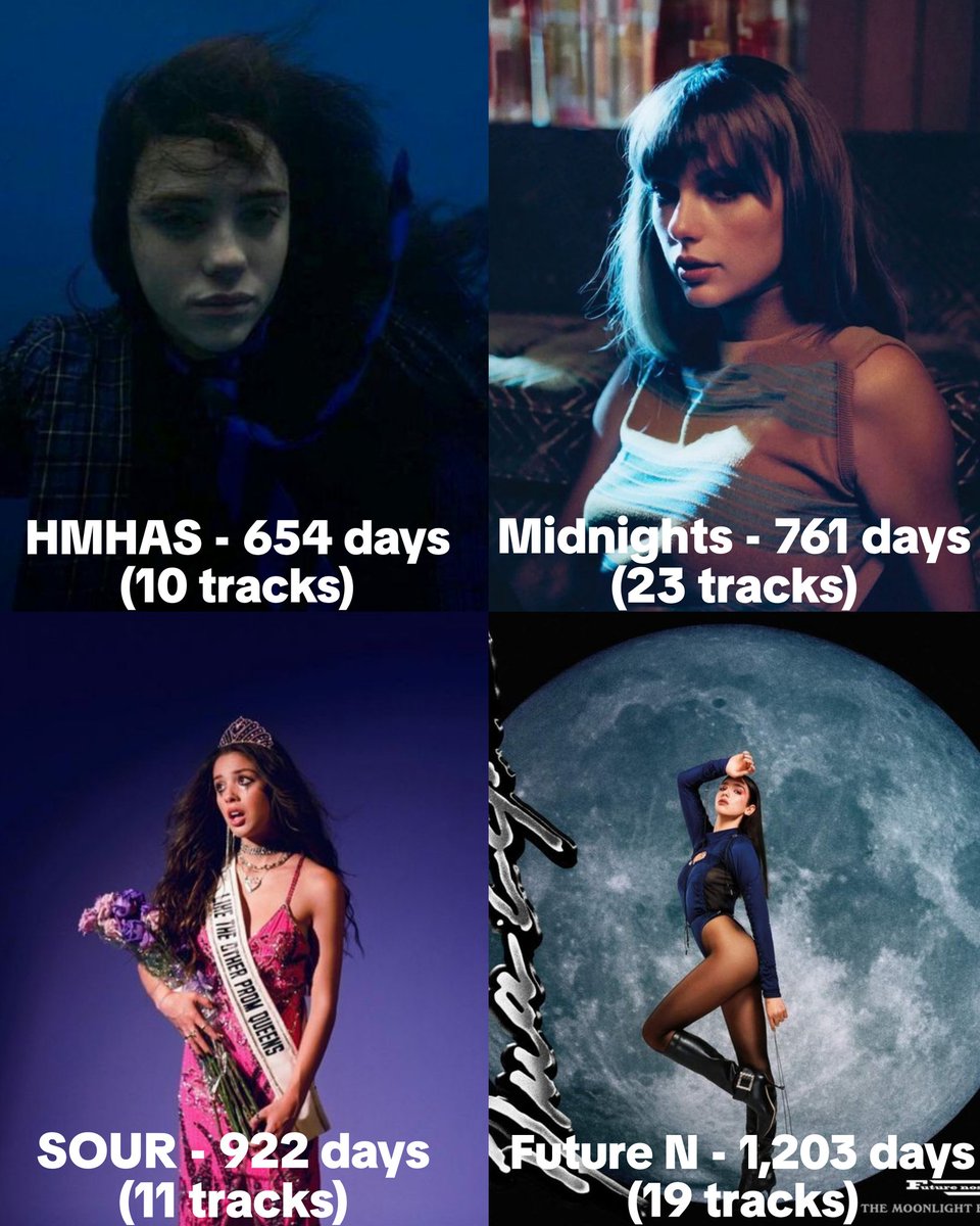 Fastest female albums to surpass 10B streams on Spotify: