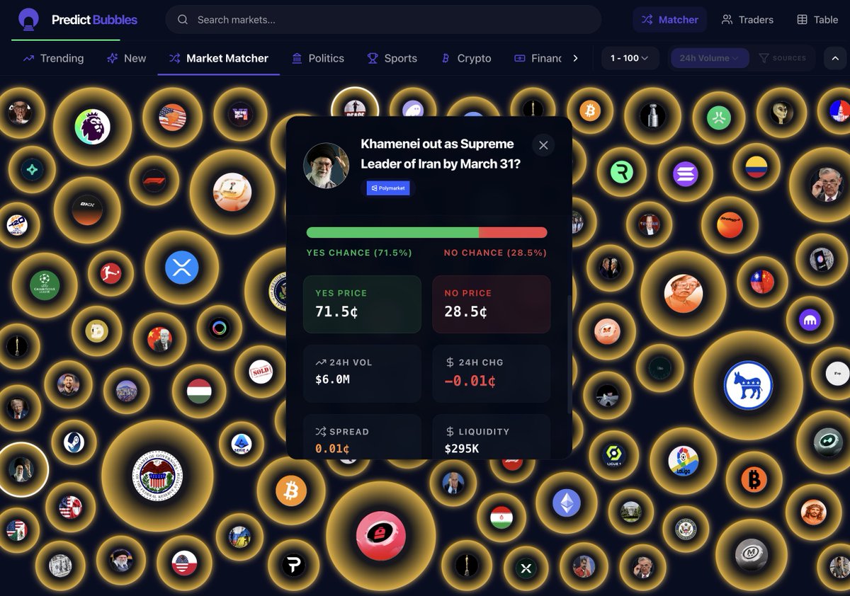 Predict Bubbles (@predictbubbles) / Posts / X