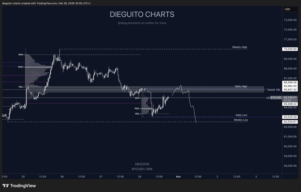 Diego Trades🐒🃏 tweet media