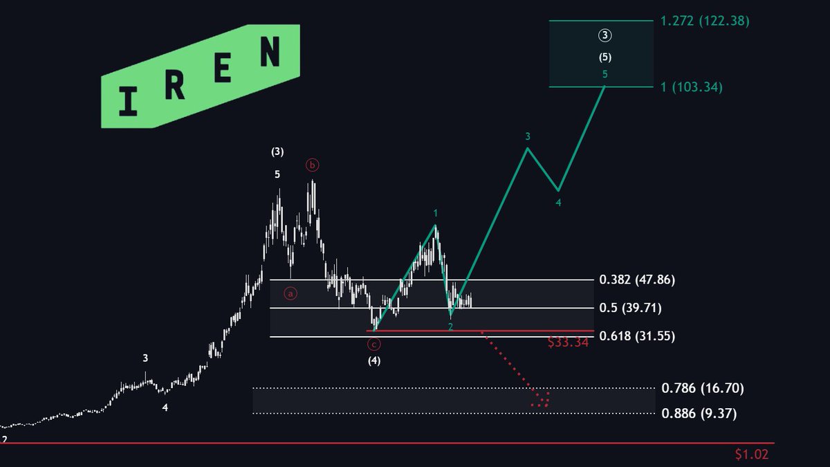 The Analyst tweet media