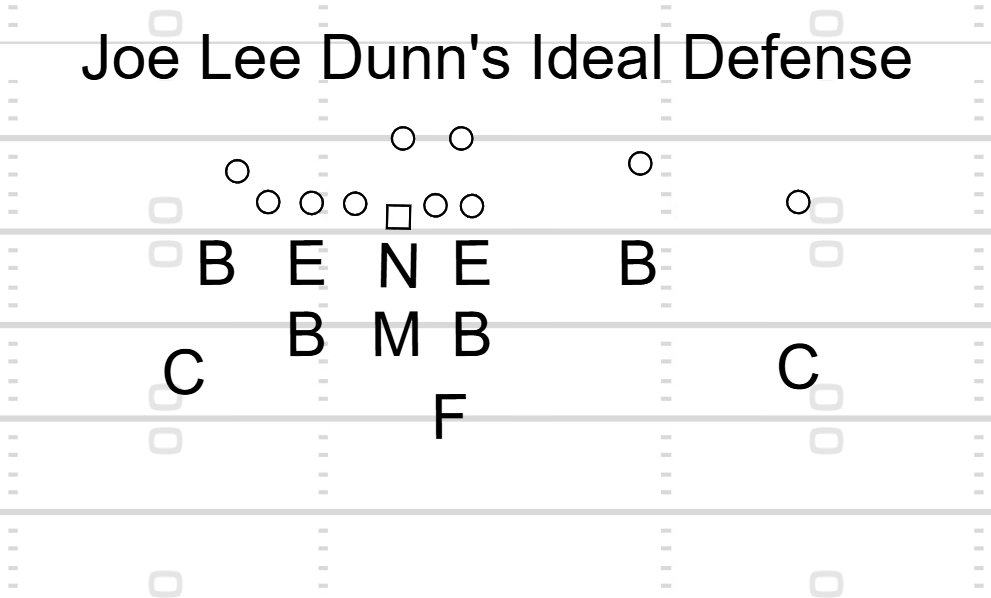 Coach Chip tweet media