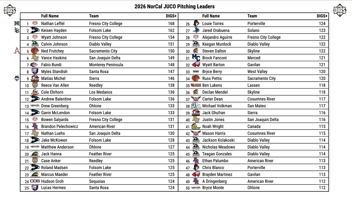 Pitcher DIGS tweet media