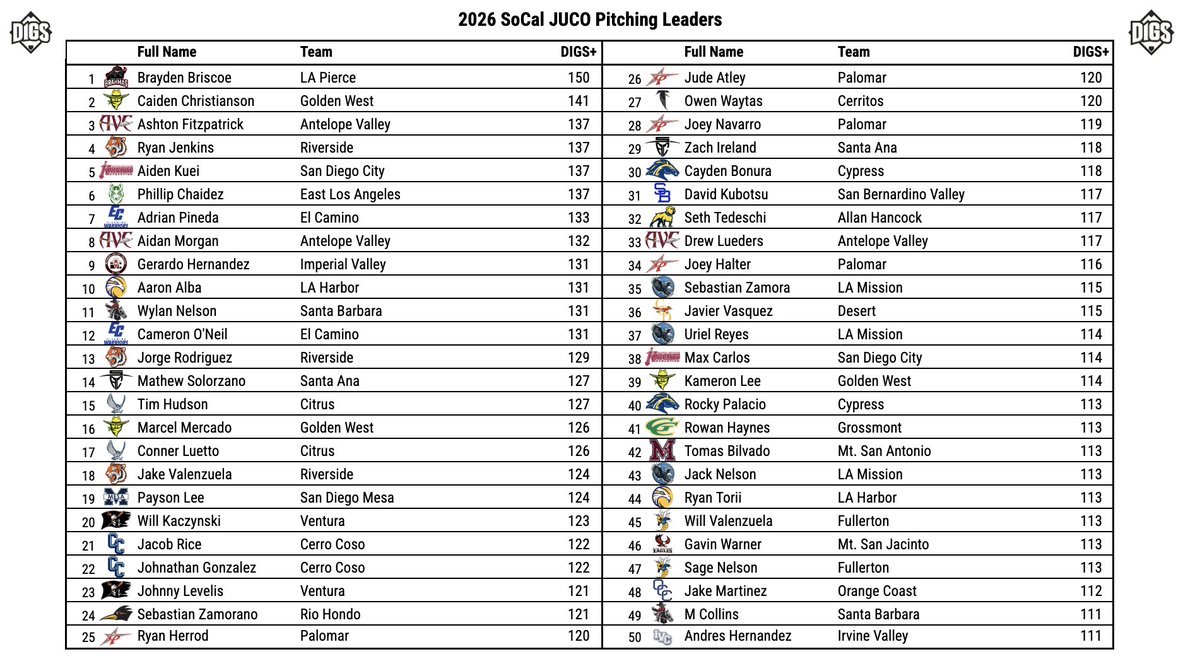 Pitcher DIGS tweet media