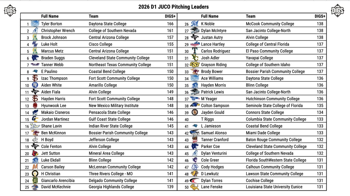 Pitcher DIGS tweet media