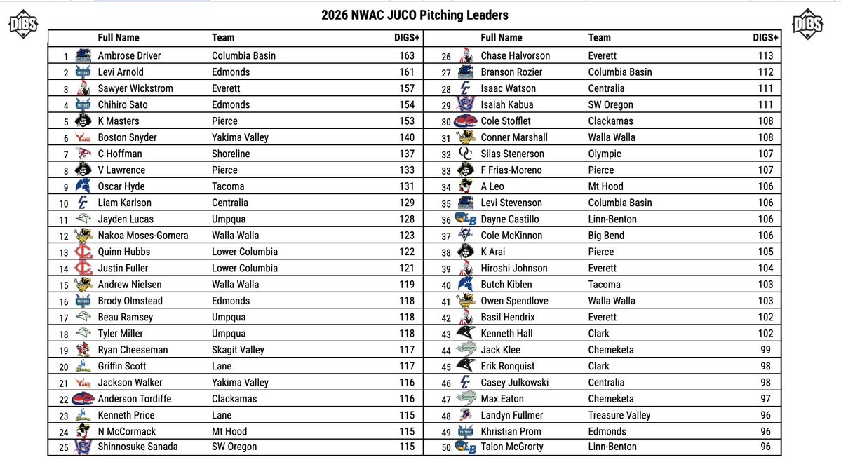 Pitcher DIGS tweet media