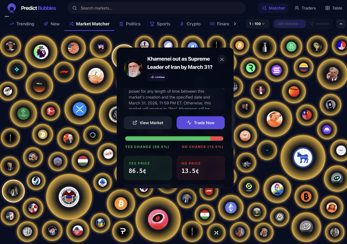 Predict Bubbles (@predictbubbles) / Posts / X