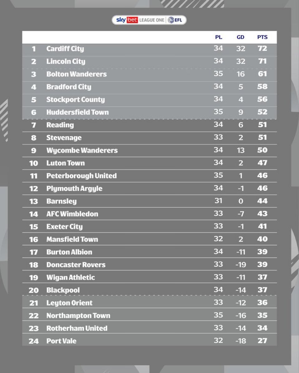 AllAboutLeagueOne tweet media