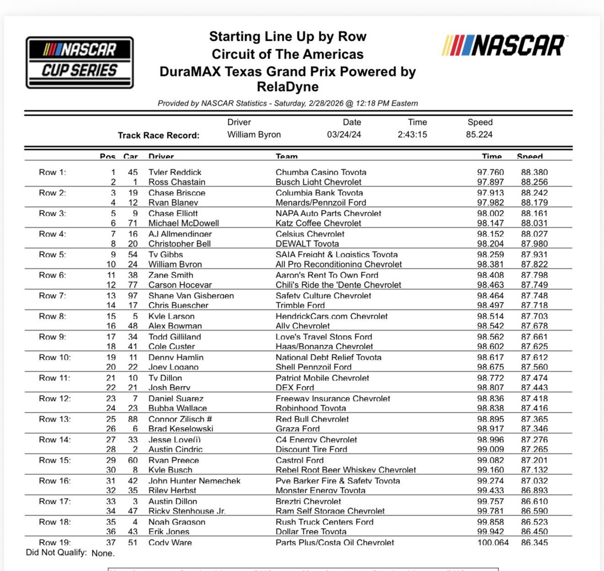 Cup lineup for Sunday at COTA. <a href="/NASCARONFOX/">FOX: NASCAR</a>