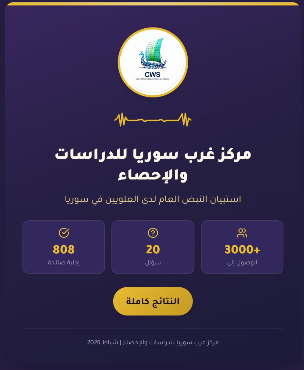 Center of Western Syria for Studies and Statistics tweet media