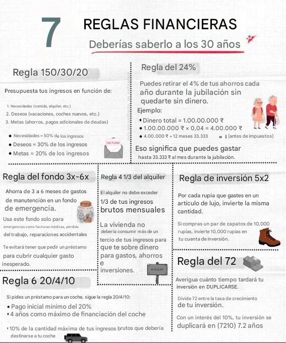 7 Reglas Financieras
(Márcalo como favorito para más tarde)