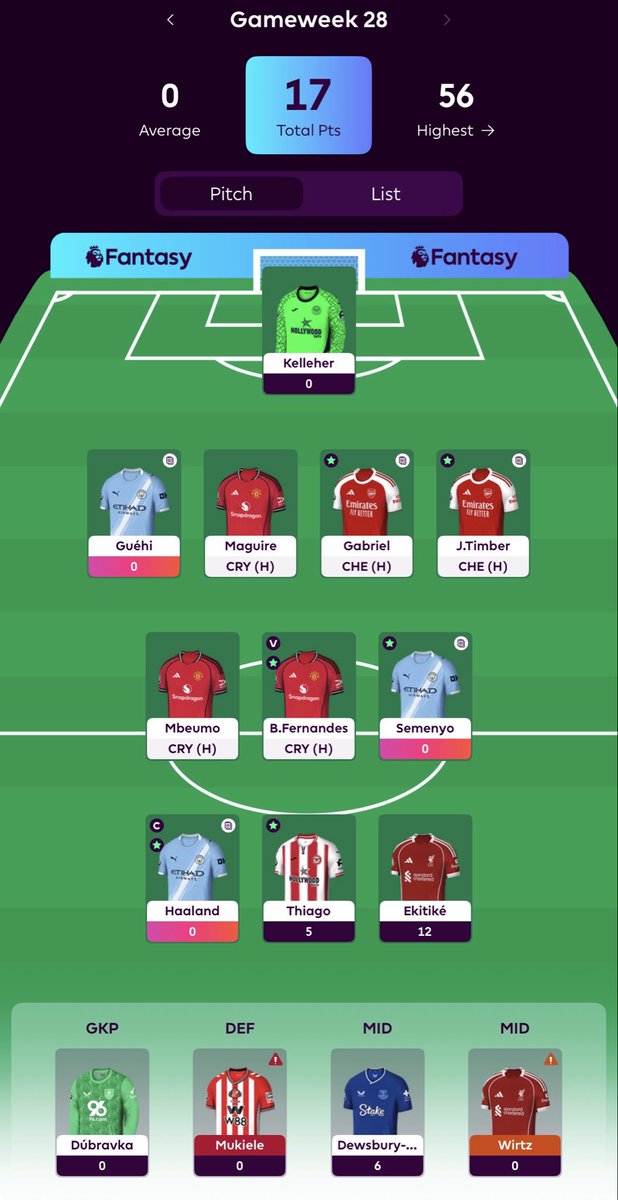 FPL_Marshall's tweet photo. GW28

Wirtz &amp; Mukieke injured🤕

Haaland &amp; Kelleher out ❌

Dubravka &amp; KDH from the bench 🔄

Bruno vice captain🫡

Team is getting messy, have a few issues to sort and 1 transfer🤔

#FPL #FPLCommunity https://t.co/OBLQUTSN9J