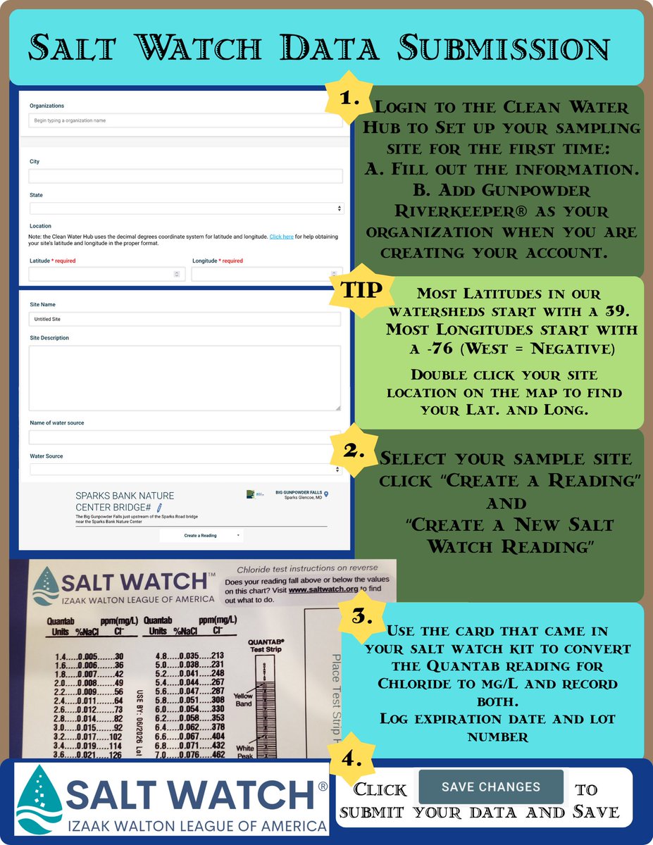 GunpowderRiverkeeper tweet media