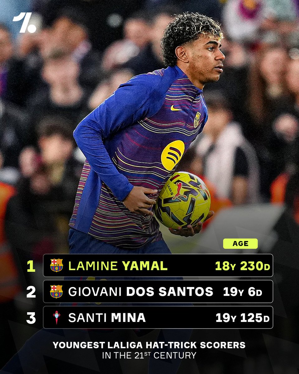 Lamine Yamal has become the youngest hat-trick scorer in LaLiga in the 21st century with his haul against Villarreal 🤯✨🎩

He's breaking records for fun 😏