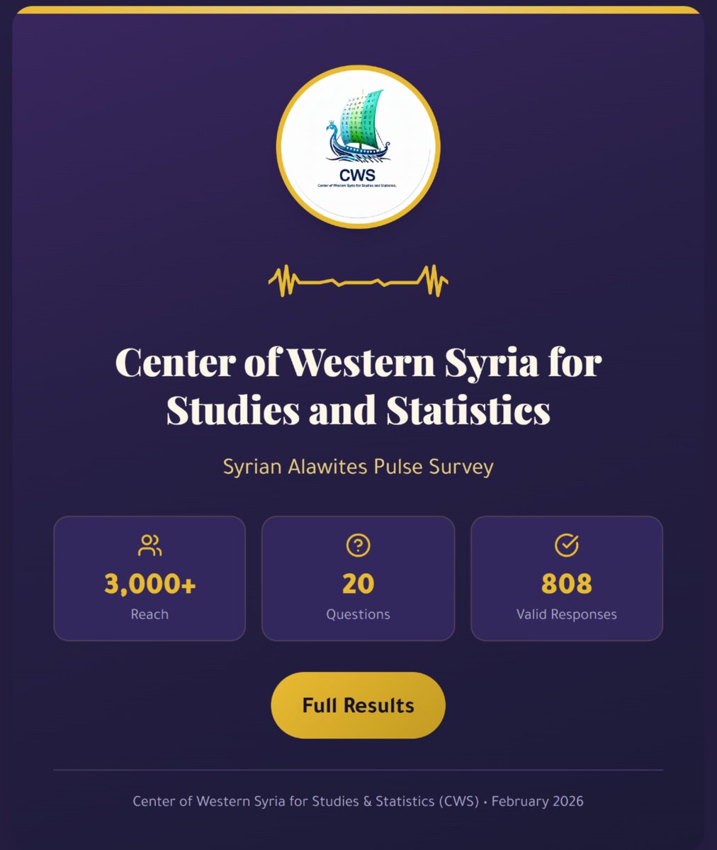 Center of Western Syria for Studies and Statistics tweet media