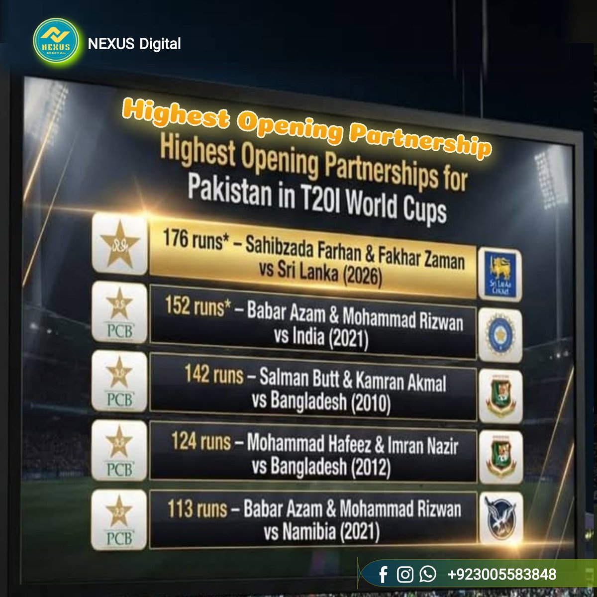 Pakistan Rafiq The highest opening partnership for #Pakistan today in #icct20worldcup2026