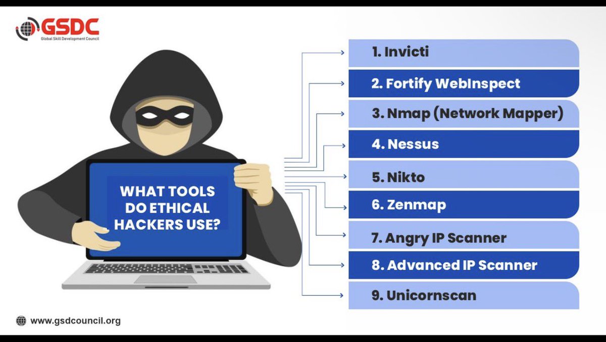 rolayfamous's tweet photo. Anpil moun tande mo “hacker” epi yo panse kriminèl touswit.  Se vre anpil nan yo up to no good. Men reyalite a pi konplèks pase sa.

1-White Hat Hackers (Ethical Hackers)

Se yon pwofesyonèl sekirite ki gen otorizasyon legal. Li la pou fè penetration testing, bug bounty, audit sekirite.

Objektif:
– Jwenn feblès nan sistèm nan
– Bay rapò teknik
– Ede konpayi an ranje pwoblèm yo

Gen plusieurs organization ki ofri yon sètifika pou sa. Pentest+ , CEH se 2 gros sètifika nan domèn sa.

2- Black Hat 

Neg sa yo se yo menm ki pi danje. Pa janm gen solution kont neg sa yo paske yo pa
Janm domi. 

Kek Metòd yo itilize:
– Ransomware
-Social engineering 
Objektif:
– Lajan 
– Dezòd
– Destriksyon

3-Grey Hat Hackers

Yo aji san otorizasyon, men pa toujou ak move entansyon.

Se Sak fe yo pa ni blan ni nwa .

– Yo ka antre nan sistèm pou jwenn feblès
– Pafwa yo rapòte li
– Pafwa yo mande rekonpans

Pwoblèm nan?
Menm si entansyon a bon, li toujou ilegal si ou pa gen pèmisyon.

4- Script Kiddies

Se nenpot moun ki gen aspiration pou vin yon hacker. Yo fe rechech epi yo eseye sa yo jwenn nan.

Egzanp ou ka mande Claude AI metod pou atake yon bagay epi li edew.

Yo pa gen anpil eksperyans.

– Yo itilize zouti pare
– Yo kopye script sou entènèt
– Yo pa konprann teknik yo fon

Yo ka fè domaj, men yo pa nan nivo avanse.

Jan de hacker sa yo renmen fe DDOS atak.

Map fini liste la nan yon lot tweet!!!