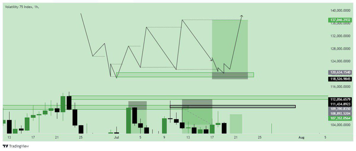 Weekends are the best time to improve.

- Study charts
- Review your trades
- Plan your next trades

Don't stop.💚