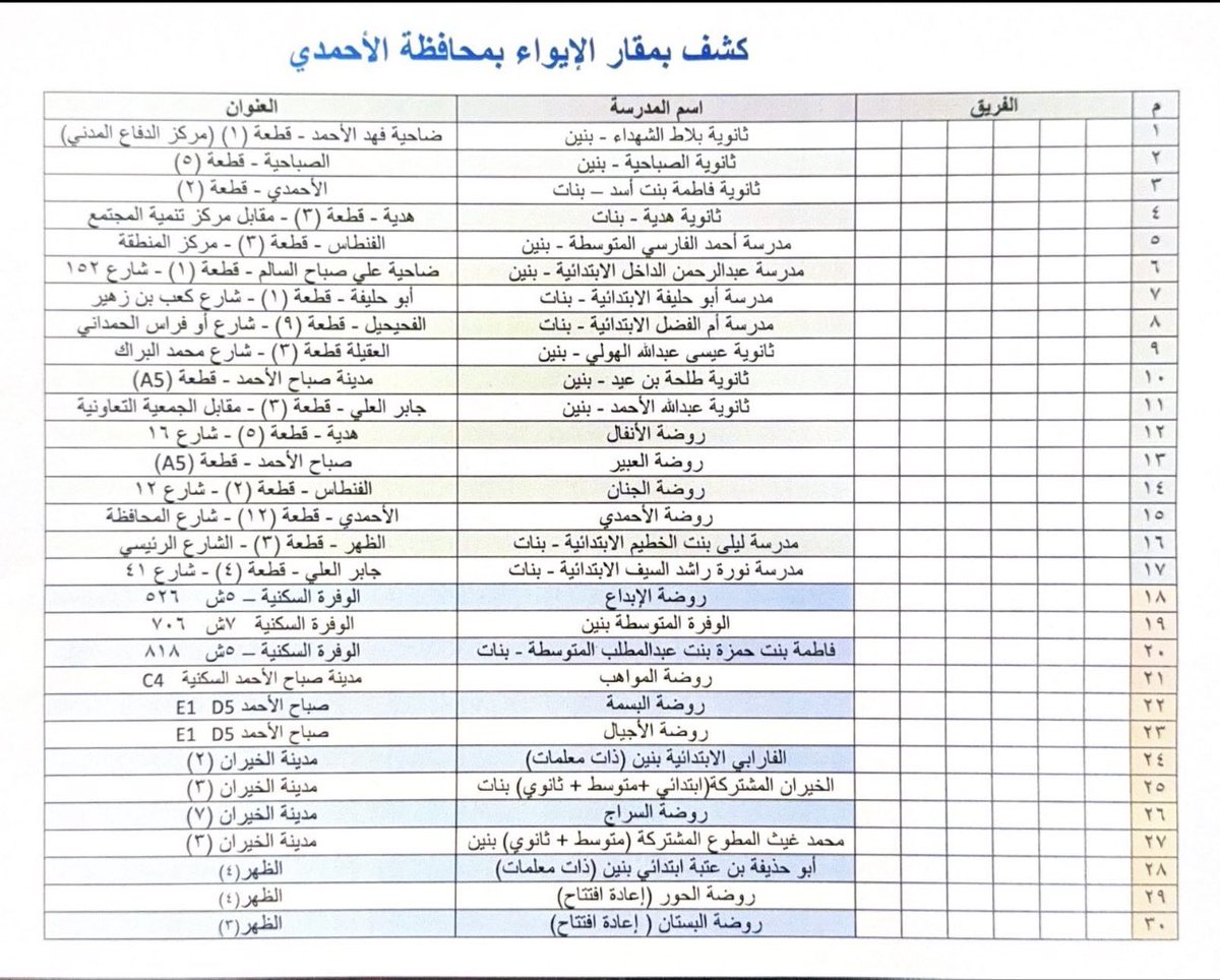مهندس/حمد المري tweet media