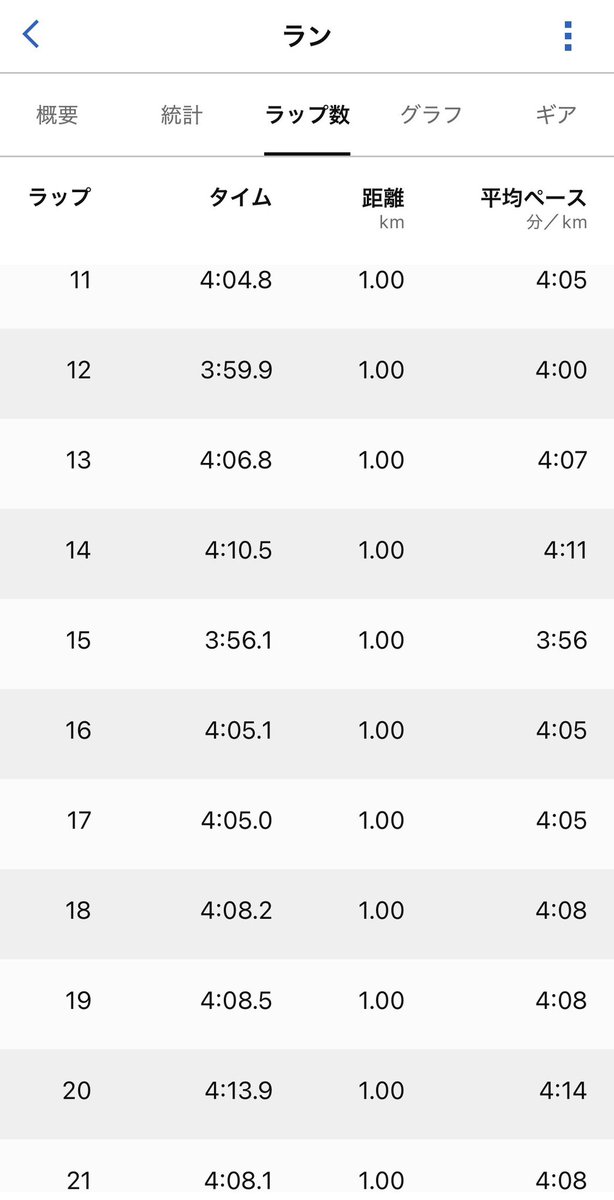 tk@4/19 かすみがうらマラソン tweet media