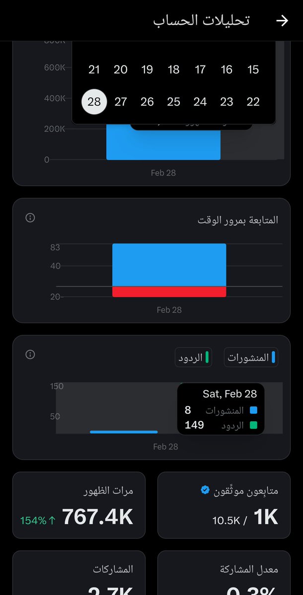 مرحبا جميعًا 

خلوا التفاعل بينكم قوي 
لأن المنصة تعطي المساحة 
لمن يستحقها فعلاً كل تعليق كل رتويت وكل دعم 
متبادل هو خطوة تقربكم من الانتشار والنمو الحقيقي لا تستهين بأي تفاعل فقد يكون سببآ في وصول تغريداتك لآلاف الآشخاص 

الأرباح في الطريق لكنها تأتي مع الاستمرارية والذكاء 
في