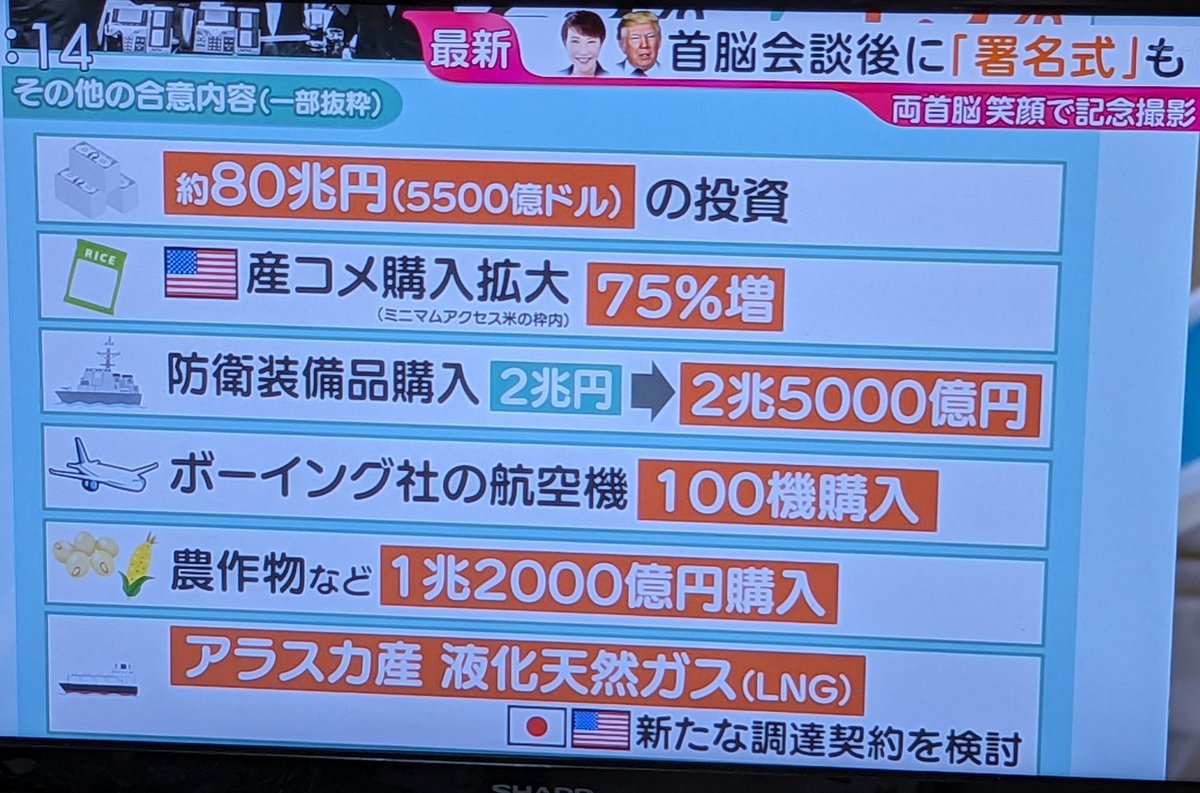 empathyjojo's tweet photo. #ヤバすぎる緊急事態条項
高市早苗首相「私に恥かかせるな」　米関税交渉担う赤沢亮正経産相に - 日本経済新聞 https://t.co/slzyGRAzpR
トランプの言いなりで
実際はトランプにガン無視されてる
高市早苗が
なんかほざいてるね
イランへの空爆も
知らなかったのかね
https://t.co/DWMNyawxRh https://t.co/FmTD3wxgwo