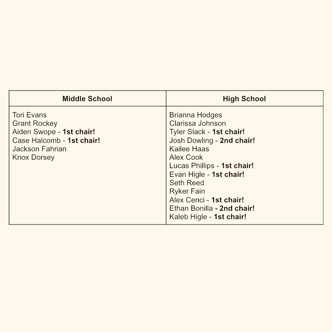 Eastern Brown Bands tweet media