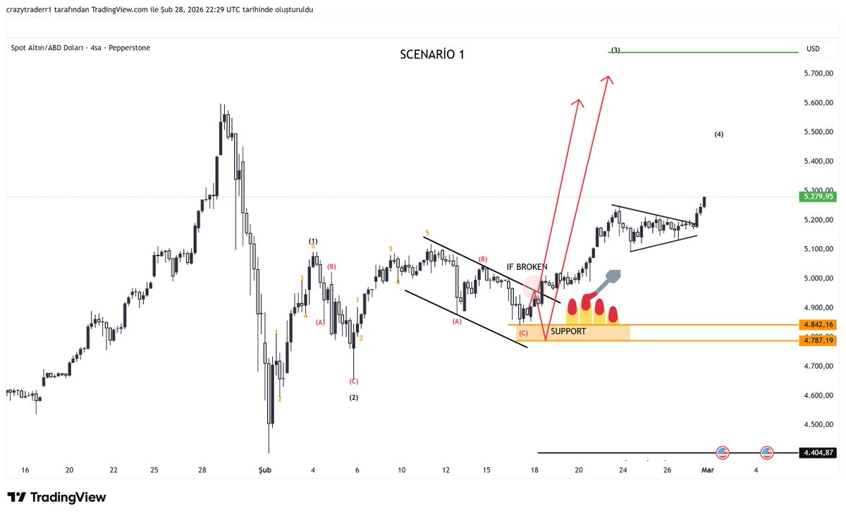 #Gold
Aylarca uyardım.kırılırsa hızlı gider dedim.. #savas haberleri ile #onsaltın hedefine hızla ilerliyor.
#Hamanei #hamaney #xauusd 
Takipte kalmak için👇
t.me/jassminvip