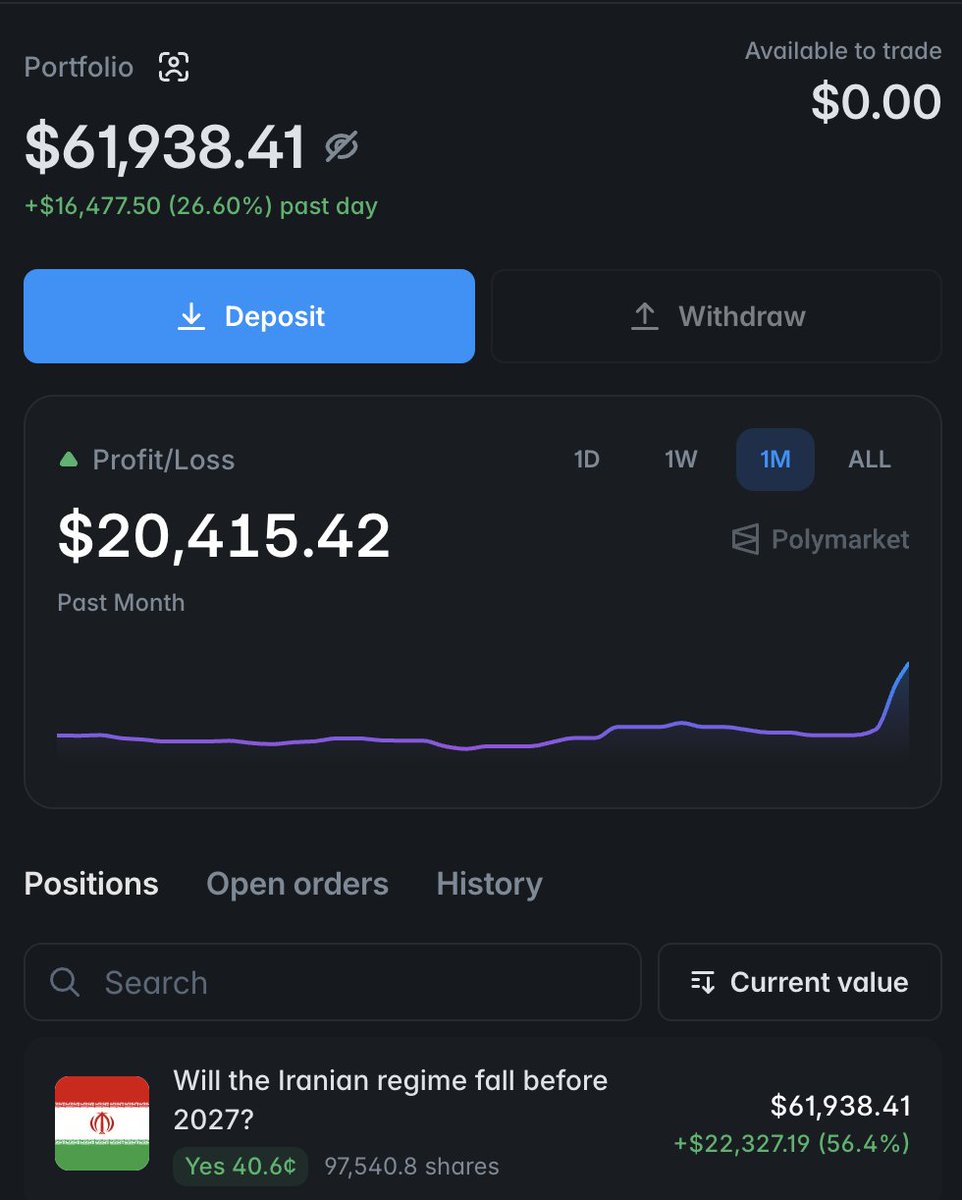 Predict Agents up $22K!

Daily revenue more than ARR of the 80% of VC-backed crypto companies out there!

Ramp up your agents: predictionxbt.fun/terminal/agent…