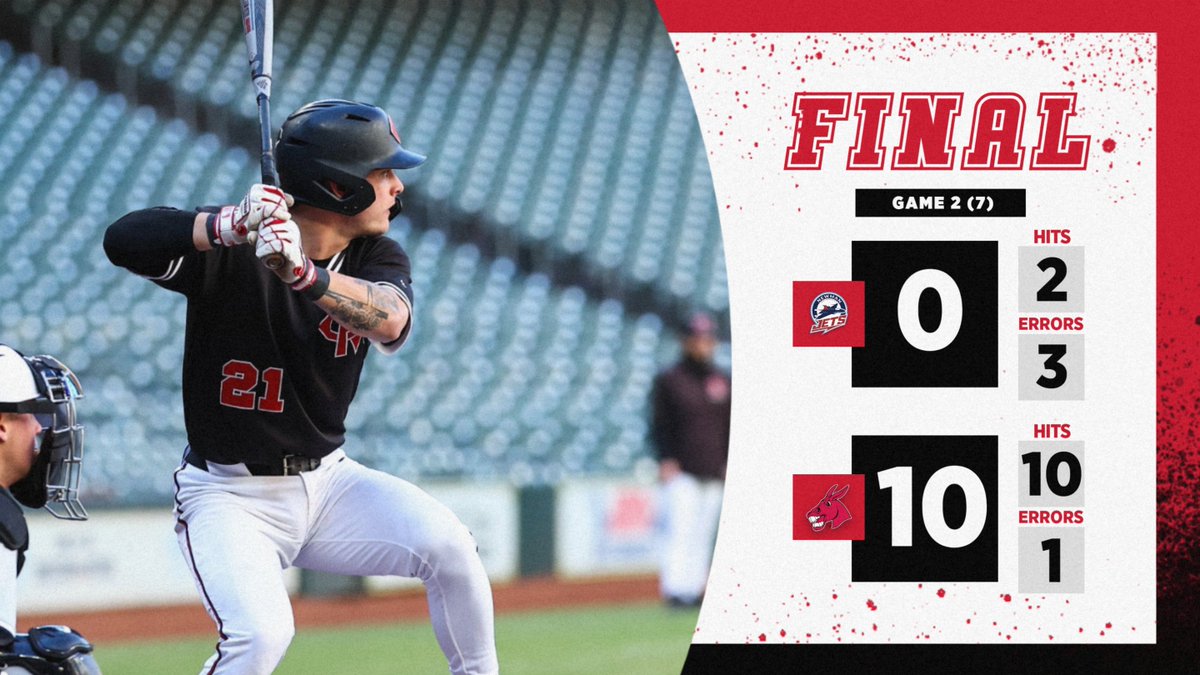 FINAL (7) | No. 4 Mules 10, Newman 0

COLE YOUNG WITH THE WALK-OFF SOLO HOMER TO END GAME 2⃣ EARLY!

That's a series sweep against the Jets.

#teamUCM x #RollStable