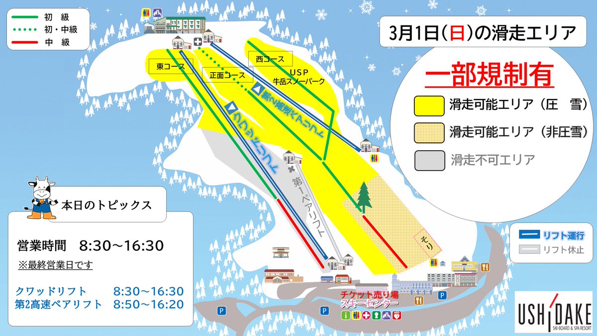 ushidake_ski's tweet photo. 3月1日(日)
営業時間　8：30～16：30
✅️今シーズンの最終営業日
✅️ナイター営業無
✅️東コース下部以外は全て滑走可能
✅️ゲレンデ下部は正面コースの一部のみ圧雪済

今シーズン最後の１日となります🏔️
思いっきり滑走を楽しんでください🐮✨️

詳細はこちら↓
https://t.co/1kIgTopfre https://t.co/jg4xDHnLab