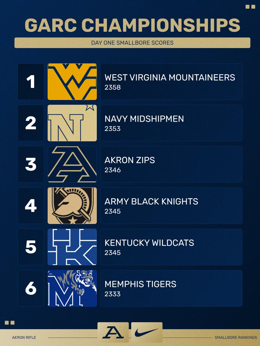 Akron Zips Rifle tweet media