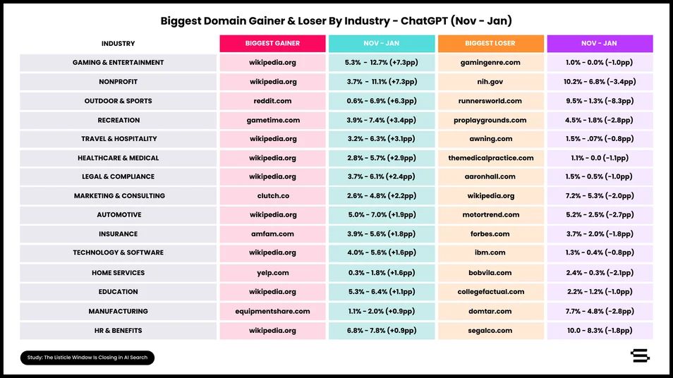 Wil Reynolds tweet media