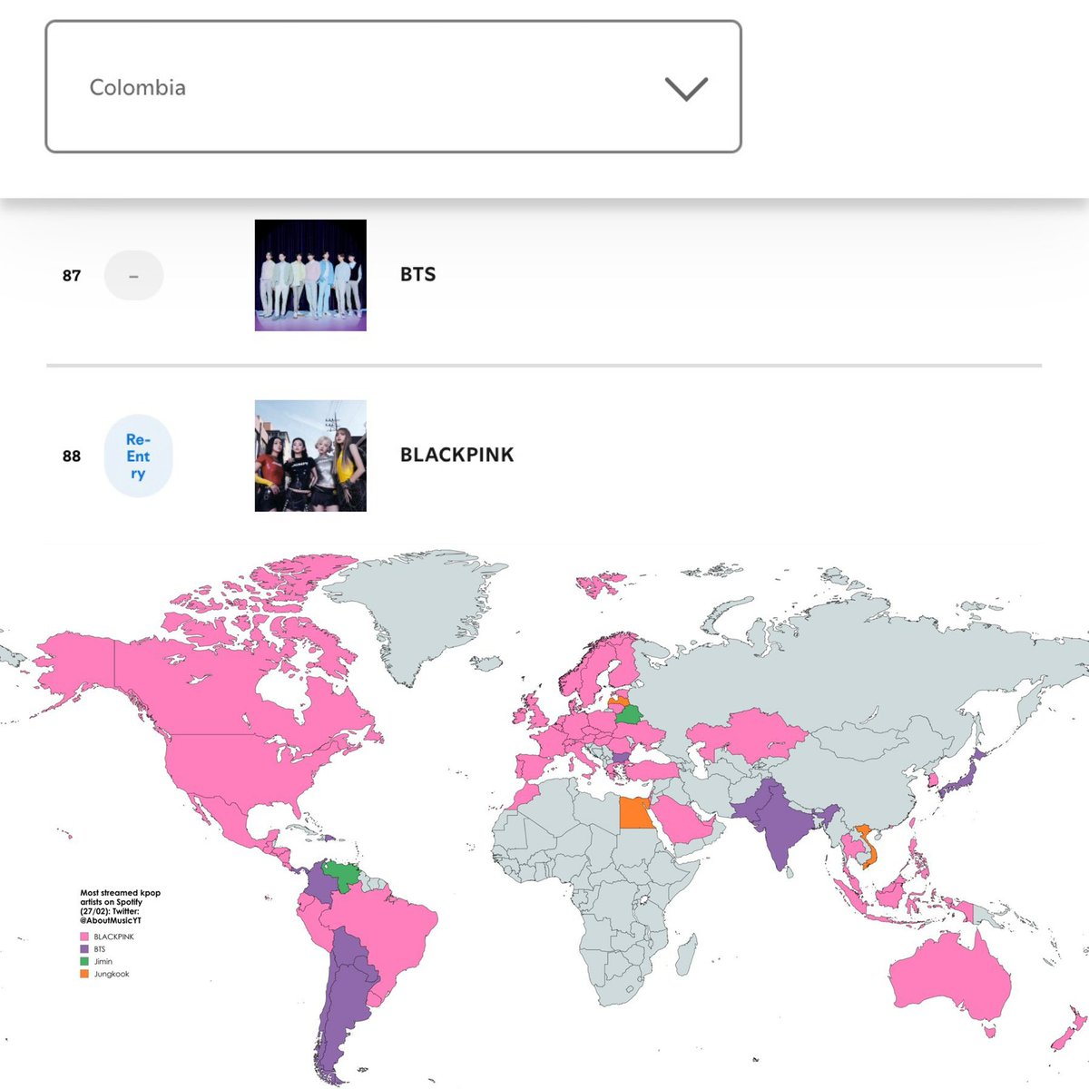 🌎💜🇨🇴 COLOMBIA en morado: BTS fue el artista asiático más reproducido ayer en el país

Esto no es un dato cualquiera.
Es la prueba de que cuando el fandom se enfoca en la discografía grupal, el consumo se refleja en los rankings reales.

Colombia hoy está marcando el camino:
