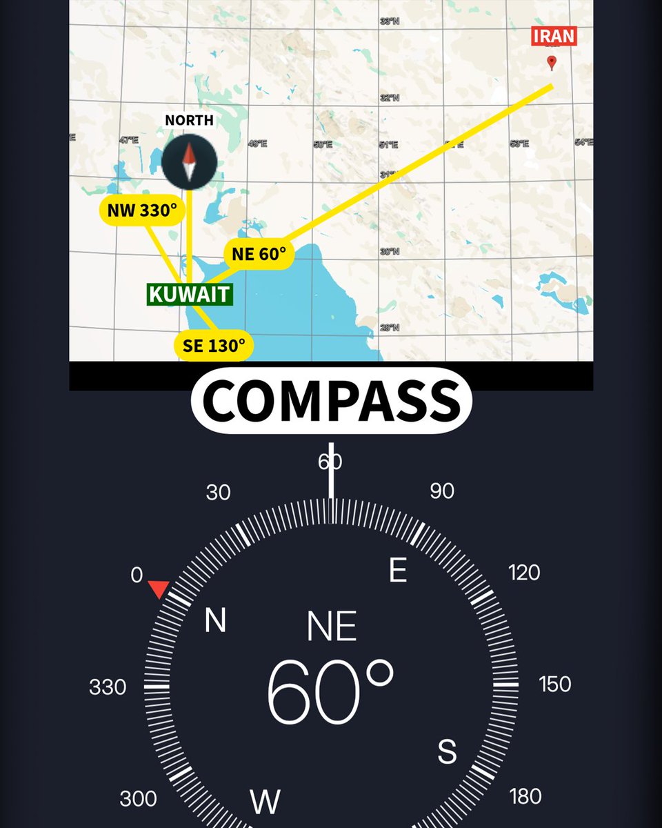 ramzxs's tweet photo. Learn how to use a compass, to know where to look. Download an app now. #staysafekuwait #kuwait #staysafe #keepsafe https://t.co/WiIuX8Dqq3