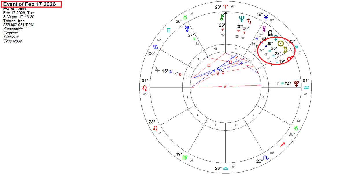 skytrines's tweet photo. The Israel-US attack on Iran that started earlier today happens in the wake of a combination of factors:

1. Saturn and Neptune's permanent ingress into Aries, the fiery and impulsive sign of War, also forming a conjunction in the first degree of the zodiac at 0' Aries which is an incredibly rare event on its own. Aries initiates and takes action towards its own goals with less regard for others

https://t.co/HKALr4hZMw

2. The current Eclipse Season that started with a Solar Eclipse on 2/17 in 28° Aquarius which was squaring Uranus in Taurus, pointing to sudden and unexpected occurrences. This joint attack against Iran matches that description. This eclipse additionally aspected the natal charts of Donald Trump, Israel, and the USA.

3. The forthcoming Blood Moon, a Total Lunar Eclipse set to take place on March 3rd (3/3, symbolic numerology) which is only 3 days away from now. We are already within the window of effect for this eclipse to manifest and so it strongly correlates with the current attack on Iran

4. Mars (planet of War) was square Uranus (sudden, unexpected, rebellious actions) exactly just a day ago and today Mars conjuncts the degree of the recent 28° Aquarius eclipse, marking the start of the conflict. Mars was also conjunct the USA's natal Moon that the Aquarius Eclipse conjoined, and opposes Israel's natal Mars currently

5. A few other notable astrological factors, such as a major planetary lineup, a "planetary parade" featuring six planets (Mercury, Venus, Jupiter, Saturn, Uranus, and Neptune) currently visible in a line in the evening sky.

6. Chinese Fire Horse Year has recently begun. Which is described as a rare, 60-year cycle combining the Horse (stamina, independence) with the Fire element (passion, intensity), resulting in a period of high-energy, action, and significant change. This carries strong potential for volatility and striving relentlessly towards goals, like a galloping horse. Or a blazing war path.

Considering all of this, it's no wonder what is happening right now in the world. All eyes are fixated upon Israel and Iran.

What will happen in the coming days as we approach this blood moon total lunar eclipse?

I believe this conflict won't end immediately.

People are currently left wondering whether the Supreme Leader of Iran, Ali Khamenei, is still alive or not. This confusion is a result of the current Mercury retrograde in Pisces and the Neptunian fog of war in Aries bringing communication mishaps and even deception. This also explains the sudden attack on Iran after they were expecting negotiations.

Mars is currently in Aquarius and will soon enter Pisces where it is moving towards a conjunction with the North Node. The North Node increases the Martian aggression and capacity for military conflict and war. Mars rules over war, conflict, weapons, bombs, fire, destruction, and all such things.

As it approaches and joins the North Node on March 13-14 in 8° Pisces, the conflict could escalate and peak. This date is also followed by a conjunction between retrograde Mercury and Mars in Pisces on March 15th a day and a half later, which could signal military related announcements and harsh verbal attacks.

I wouldn't expect a resolution to the conflict until after March 15th-16th at the earliest. Probably not until March 20th, when Mercury stations direct in Pisces conjunct the North Node, which happens alongside a New Moon in Pisces that should hopefully bring a new beginning aimed towards peace. But I hope peace will come sooner than later.

Feel free to ask any me questions related to this and please follow me if you found this insightful at all