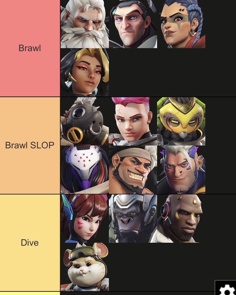 SaturnDL_'s tweet photo. 5v5 tank categorization: https://t.co/bk0E6uuVV7