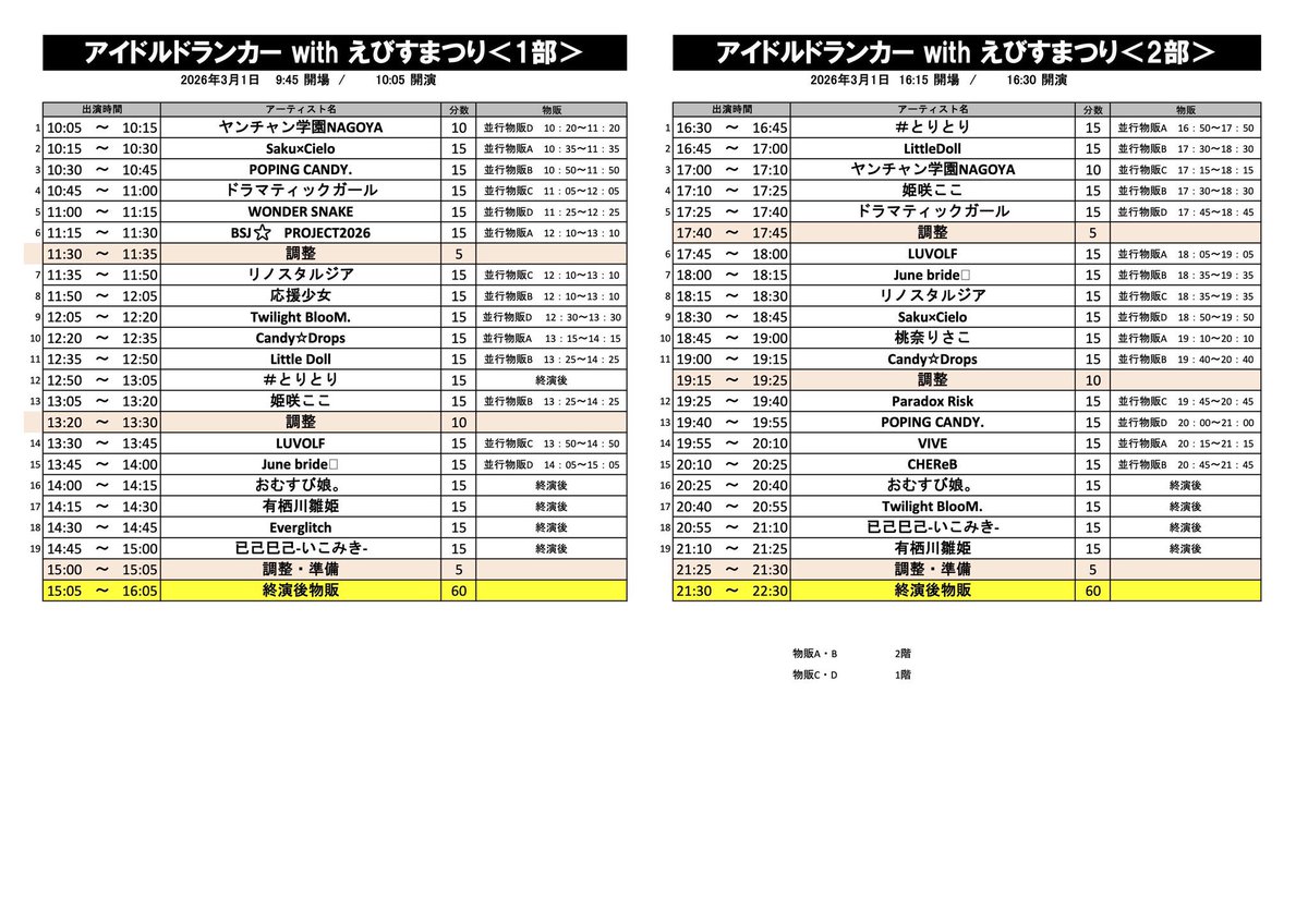 2026.02.28.Sat
『えびすまつり in NAGOYA』
ありがとうございました🔥

本日は
『アイドルドランカー with えびすまつり』📍VERSUS東海ホール