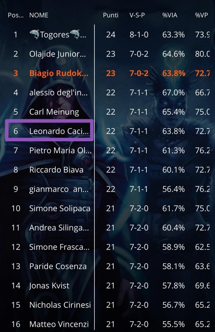 Cacialli Leonardo tweet media