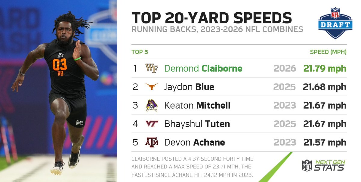 Next Gen Stats tweet media