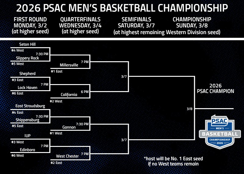 PSAC Sports tweet media