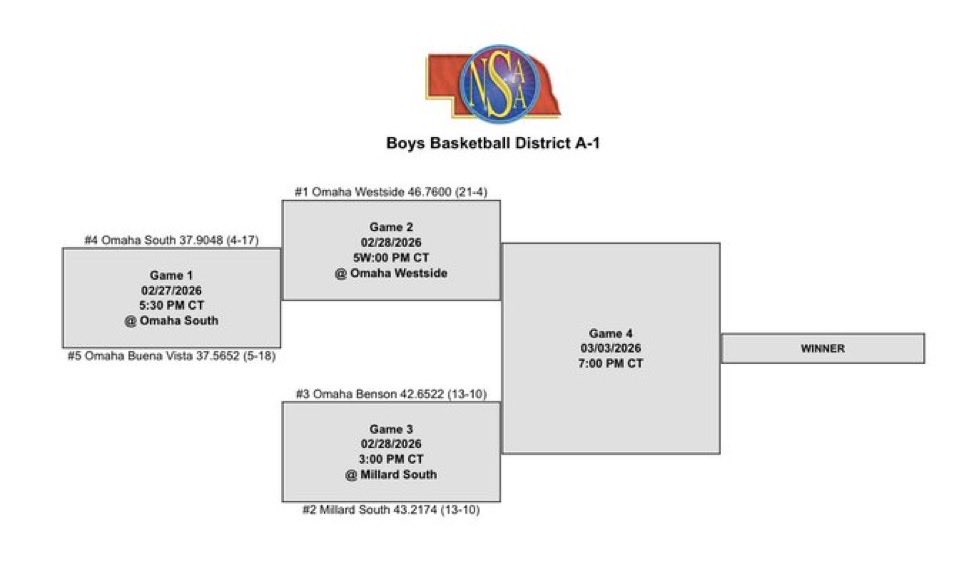 Millard South Hoops tweet media