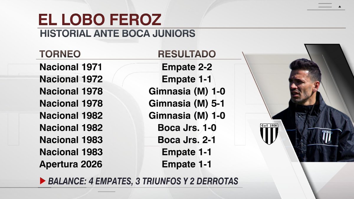 🚨 GIMNASIA DE MENDOZA SIGUE SIENDO EL PAPÁ DE BOCA.
