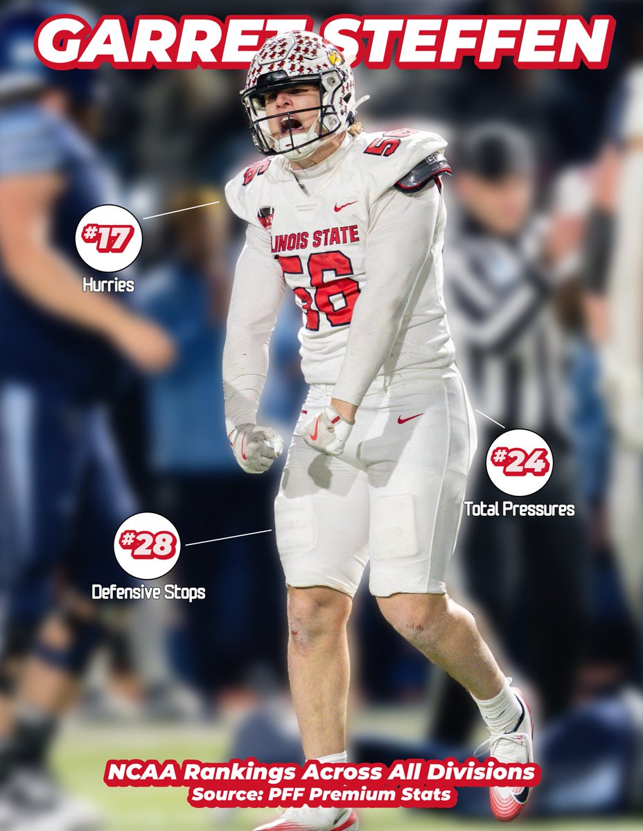 Redbird Recruiting tweet media