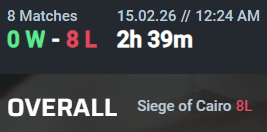 Christianlutz89's tweet photo. @rowni_ahaha This is so sad, i wish we had a comeback mechanic like the behemoth in Battlefield 1!

It took me 25 matches to get the 8 wins, to unlock something from the last event. 😂 Worst evening was 0 wins and 8 lost games in a row. I never had this before in any other Battlefield game 😂 https://t.co/BaOfyuEotB